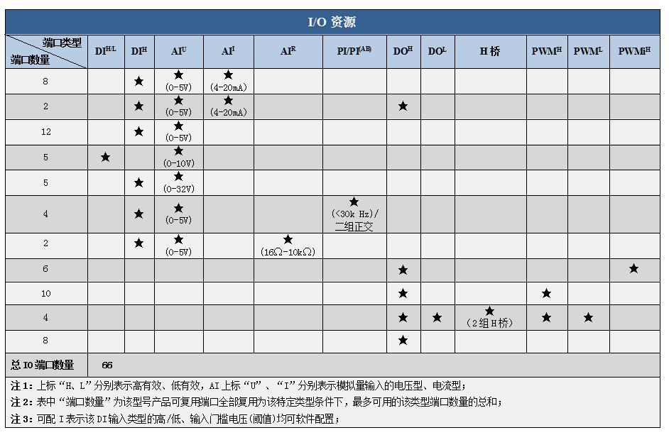 SPL0601資源圖.jpg