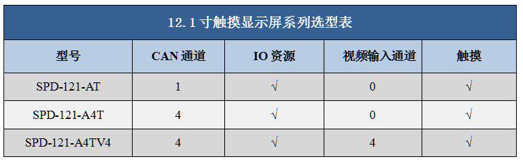 12寸顯示屏選型表.png