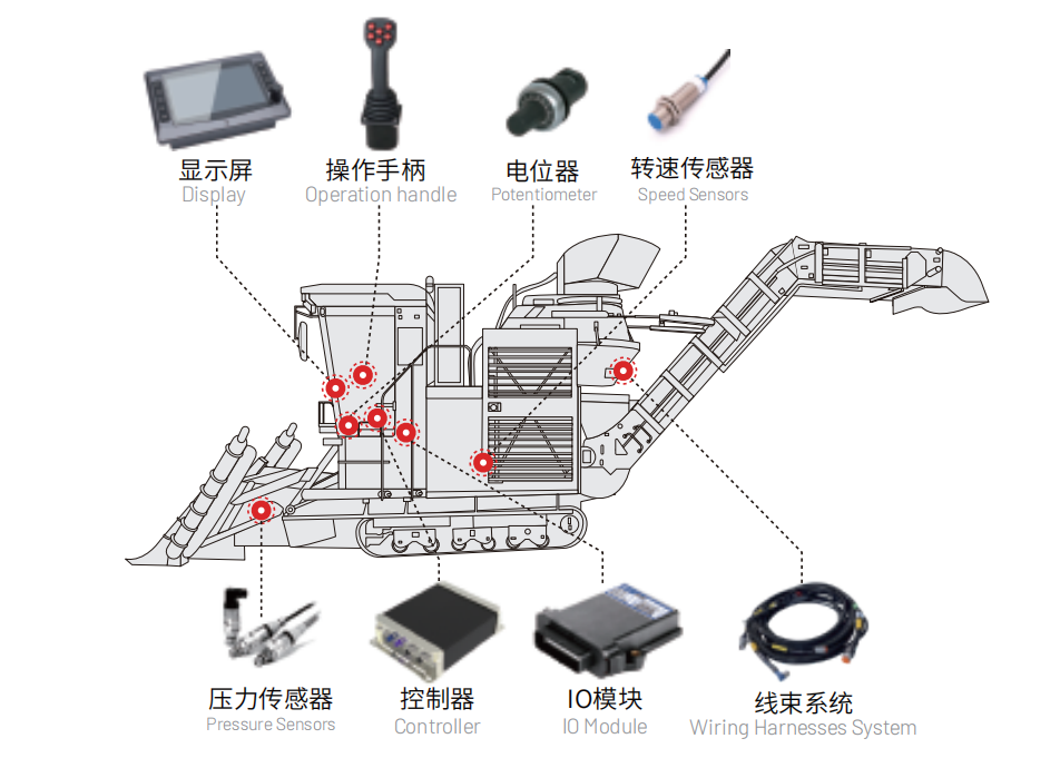 甘蔗收割機(jī)電控系統(tǒng).png