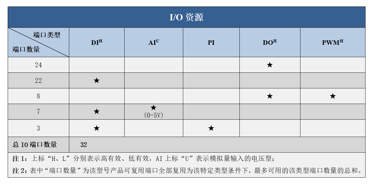 0032資源圖.png