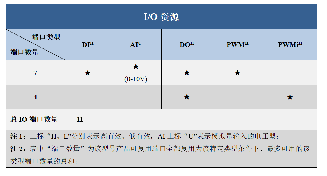 s0711資源圖.png